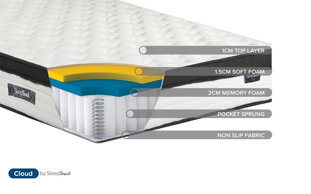 SleepSoul Cloud 800 Pocket Memory Pillow Top Mattress, Superking 10 SleepSoul Cloud 800 Pocket Memory Pillow Top Mattress, Superking - Image 9