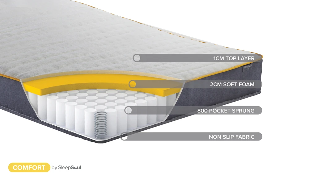 SleepSoul Comfort 800 Pocket Mattress, King Size 13 SleepSoul Comfort 800 Pocket Mattress, King Size - Image 11