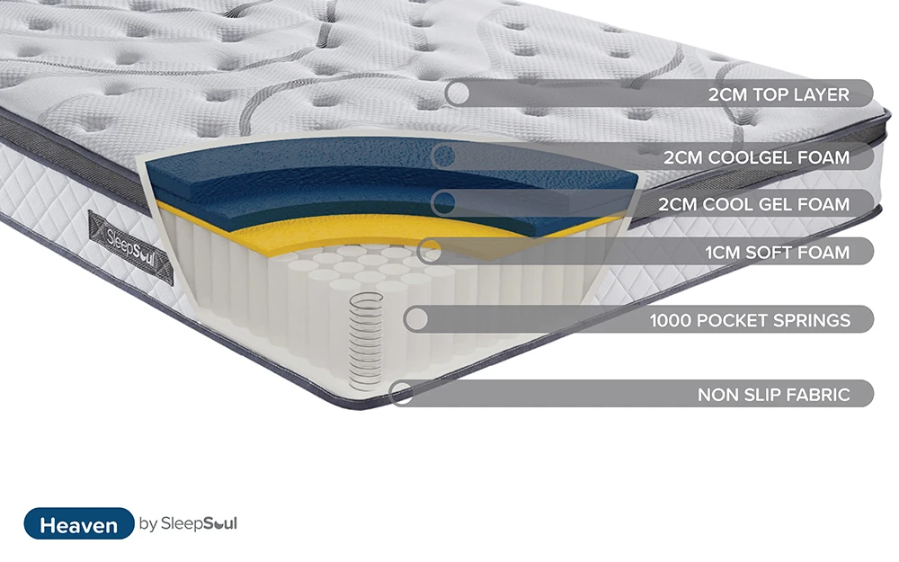 SleepSoul Heaven 1000 Pocket Gel Mattress, Superking 13 SleepSoul Heaven 1000 Pocket Gel Mattress, Superking - Image 11