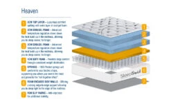 SleepSoul Heaven 1000 Pocket Gel Mattress, Superking 25 SleepSoul Heaven 1000 Pocket Gel Mattress, Superking -Bedding Specialty Store sleepsoul heaven diagram
