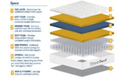 SleepSoul Space 2000 Pocket Memory Pillow Top Mattress, Superking 24 SleepSoul Space 2000 Pocket Memory Pillow Top Mattress, Superking -Bedding Specialty Store sleepsoul space new bisection