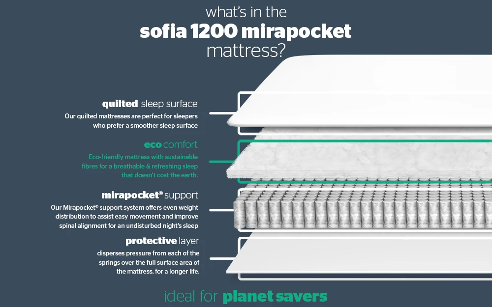 Silentnight Sofia 1200 Mirapocket Mattress, Superking 6 Silentnight Sofia 1200 Mirapocket Mattress, Superking - Image 4