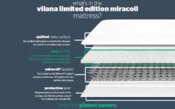 Silentnight Vilana Limited Edition Miracoil Mattress, Superking 10 Silentnight Vilana Limited Edition Miracoil Mattress, Superking -Bedding Specialty Store vilana limited edition miracoil mattress bisection new