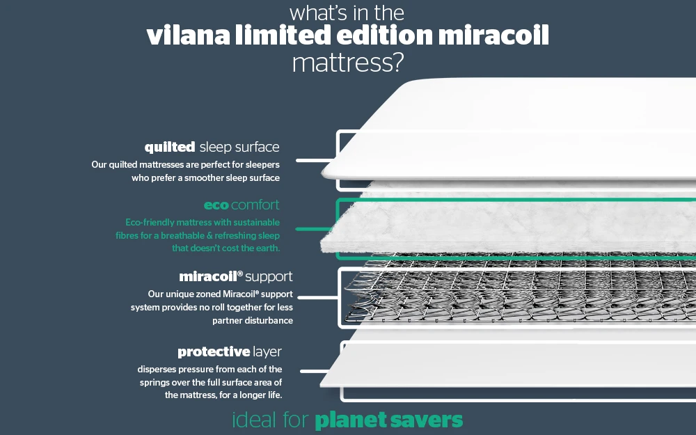 Silentnight Vilana Limited Edition Miracoil Mattress, Superking 6 Silentnight Vilana Limited Edition Miracoil Mattress, Superking - Image 4